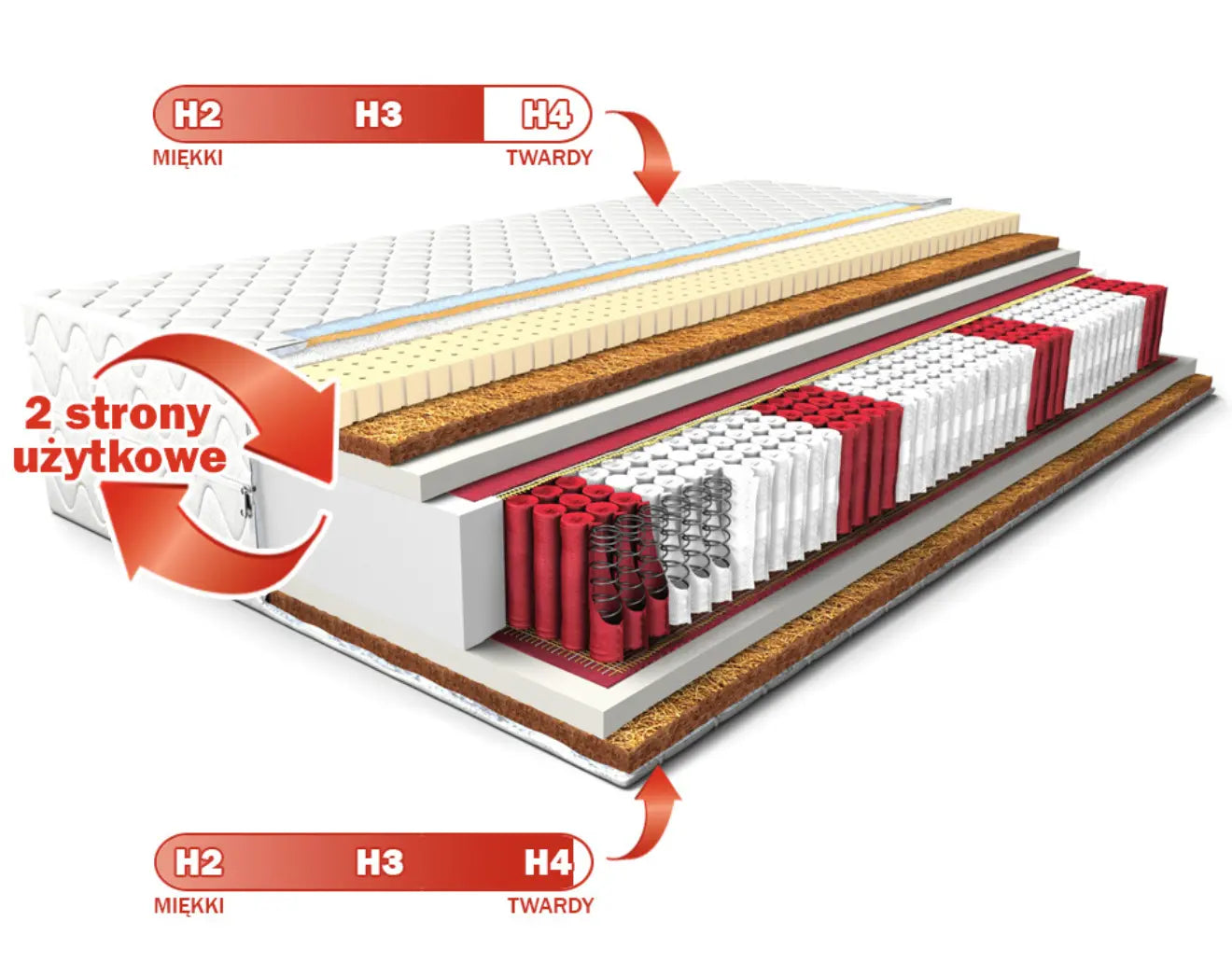 Mattress Comfort FIT - MULTIPOCKET