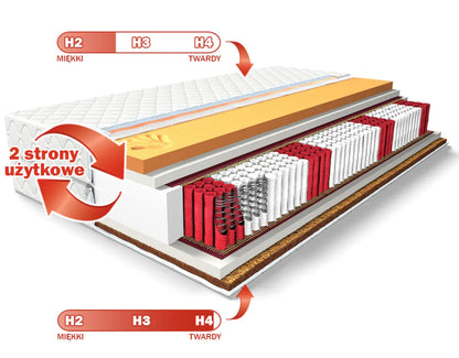 Mattress Comfort MED - MULTIPOCKET