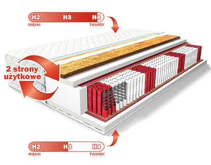 Mattress Comfort Strong - MULTIPOCKET
