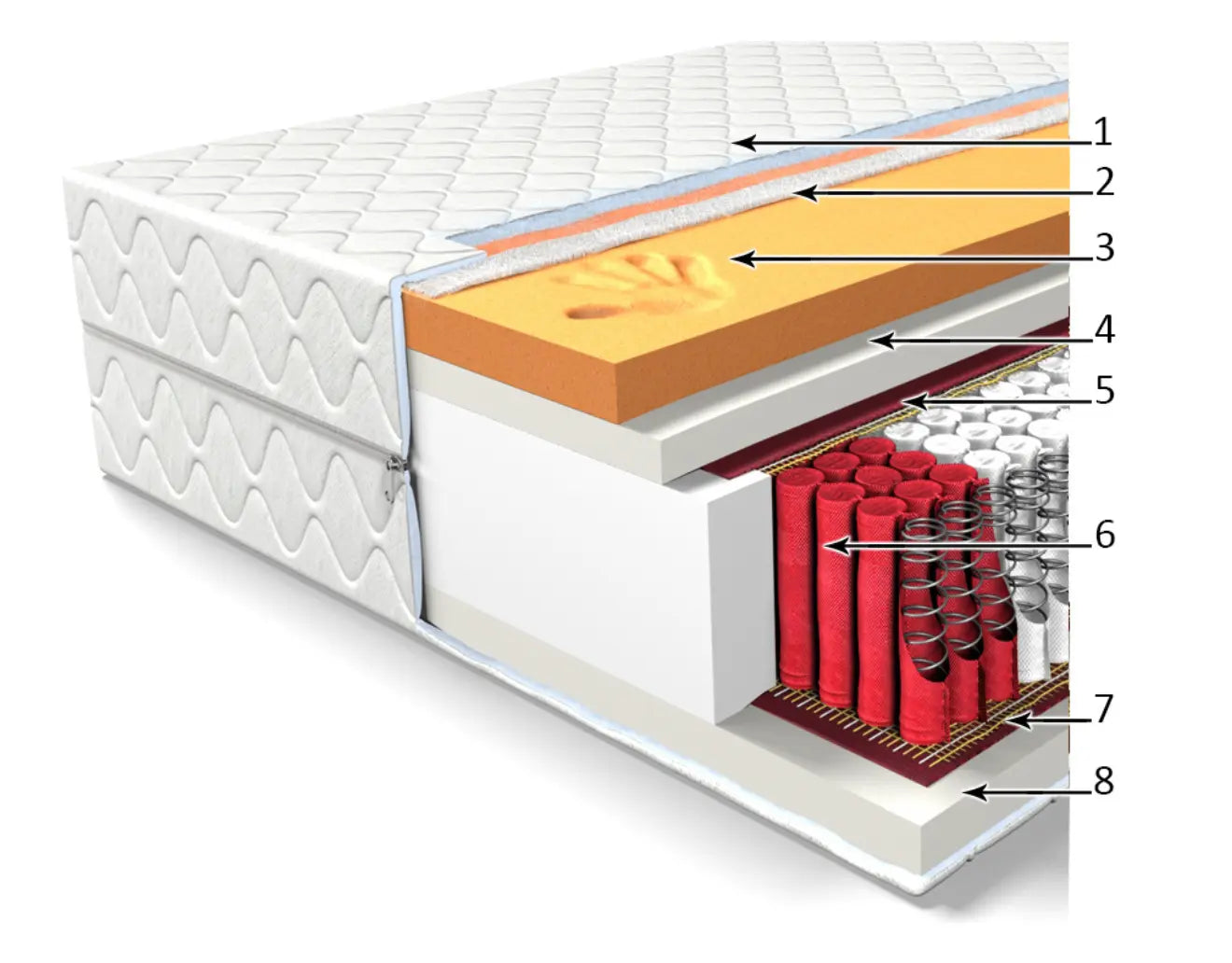 Mattress Comfort VISCO - MULTIPOCKET