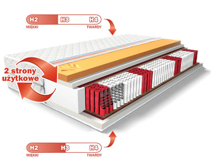 Mattress Comfort VISCO - MULTIPOCKET