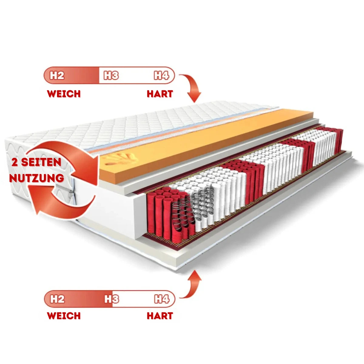 Matratze Comfort Visco - Mmcocco