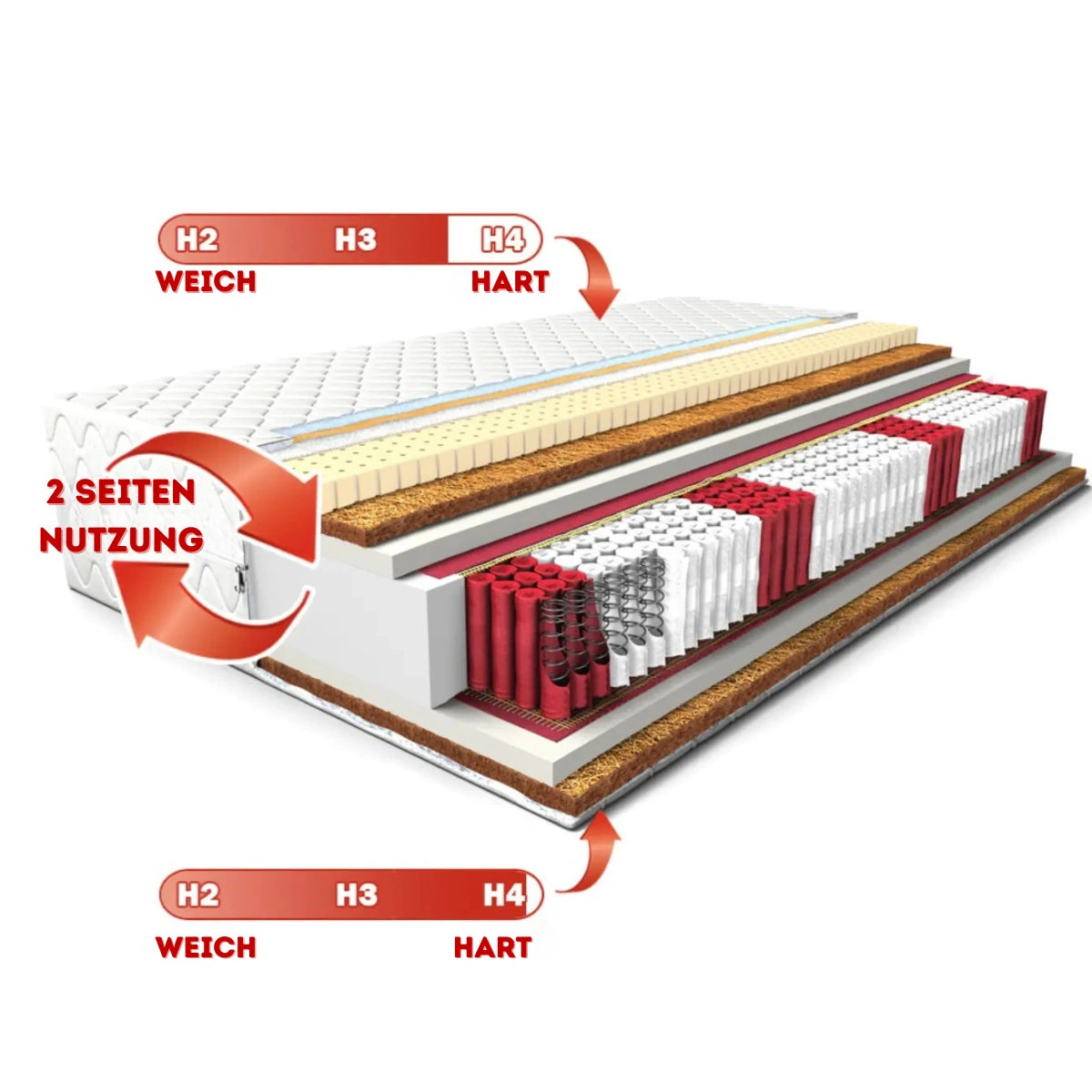 Mattress Comfort Fit - Mmcocco