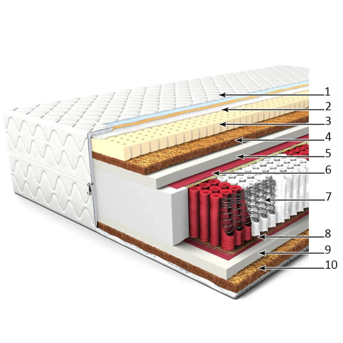 Mattress Comfort Fit - Mmcocco